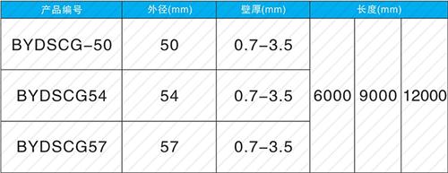 运城法兰式声测管现货规格尺寸