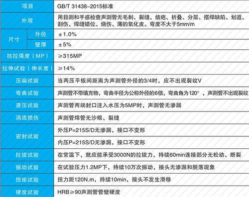 运城钳压式声测管现货性能特点